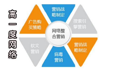 贵州网络公司提醒您网络营销的重要性(图1)