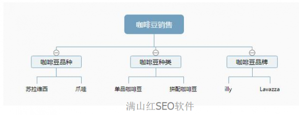 SEO搜索引擎优化详细操作步骤(图3)