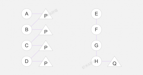 延长or缩短：用户操作路径的设计方法应用(图8)
