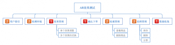 AR产品再设计01：AR购物（上）(图14)