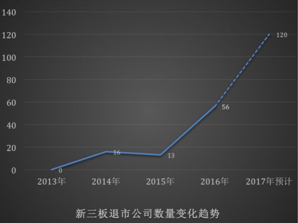 安眠药or催化剂 互联网企业在新三板上的嗑药行情(图3)