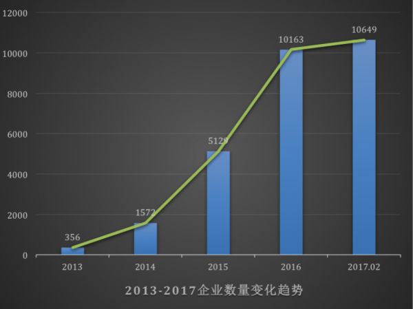 安眠药or催化剂 互联网企业在新三板上的嗑药行情(图2)