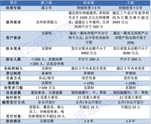 安眠药or催化剂 互联网企业在新三板上的嗑药行情(图1)