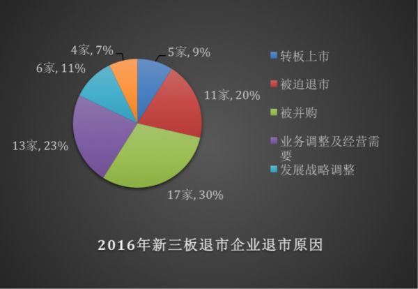 安眠药or催化剂 互联网企业在新三板上的嗑药行情(图4)