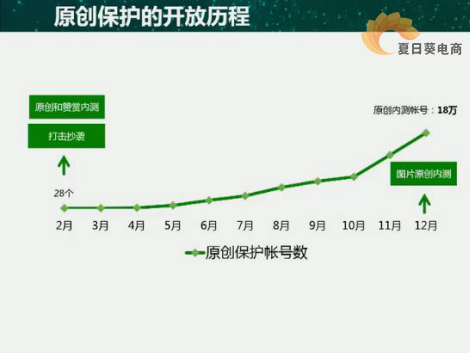 解读微信原创保护规则 优先体验付费阅读系统功能(图1)