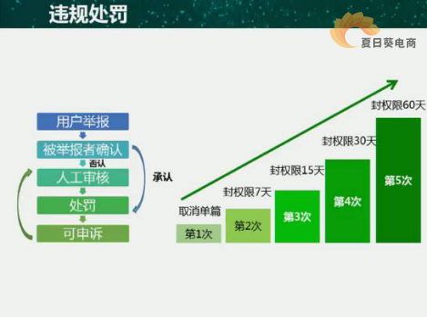 解读微信原创保护规则 优先体验付费阅读系统功能(图5)