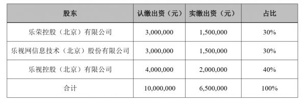 乐视卖楼、弃股权  一切只为财报没那么难看？(图1)