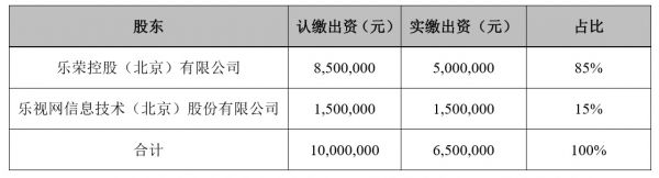 乐视卖楼、弃股权  一切只为财报没那么难看？(图2)