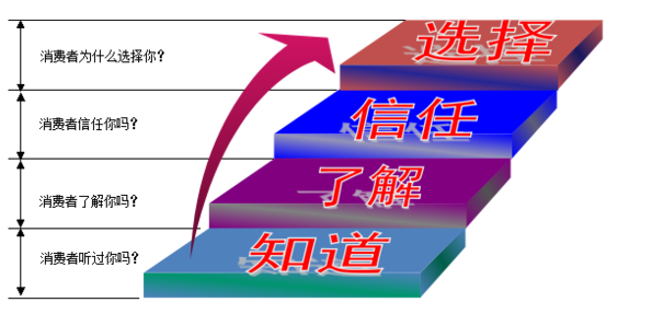 中小企业如何做好品牌推广？(图1)