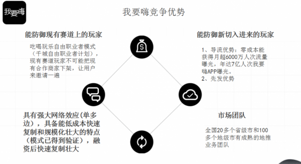 获数百万种子轮融资，我要嗨让人人都能成为吃喝玩乐技能达人和自由职业者(图1)