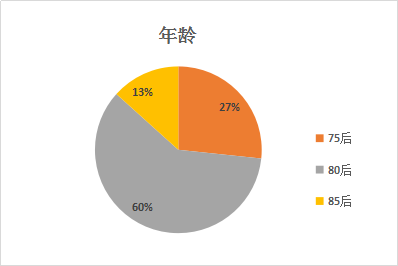 腾讯系力量 — 2017下半年腾讯系创业风云榜揭秘(图6)