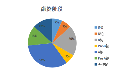 腾讯系力量 — 2017下半年腾讯系创业风云榜揭秘(图2)