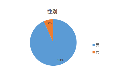 腾讯系力量 — 2017下半年腾讯系创业风云榜揭秘(图7)