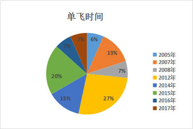 腾讯系力量 — 2017下半年腾讯系创业风云榜揭秘(图5)