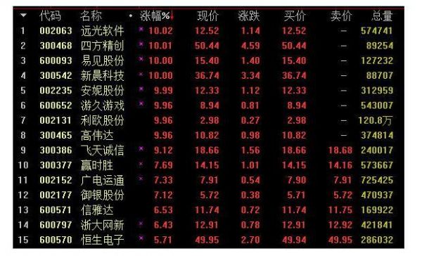 区块链概念股名单汇总：有家公司一个月涨了471%(图1)