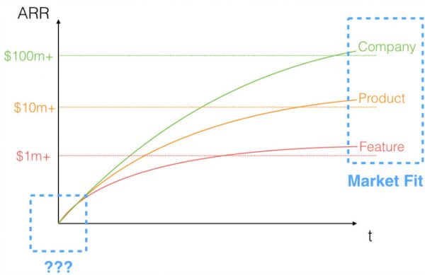 5T投资决策框架：看看你的创企在风投面前有多少诱惑力？(图3)