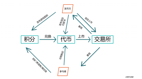 青木老贼：没有社群就没有区块链!(图2)