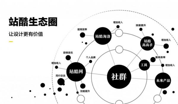 获1500万美金B+轮融资的站酷如何加速一站式正版视觉平台全面落地(图4)