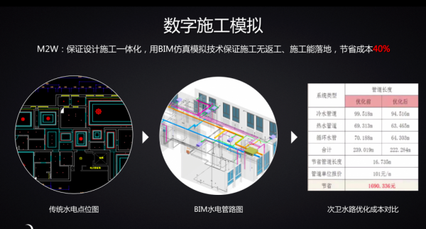 BIM精装数据服务公司唐吉诃德获数千万A轮融资，高瓴资本领投(图3)