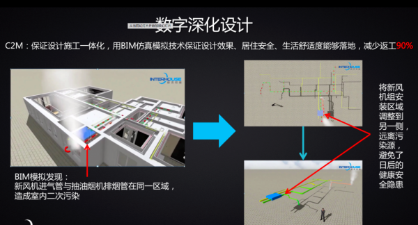 BIM精装数据服务公司唐吉诃德获数千万A轮融资，高瓴资本领投(图2)