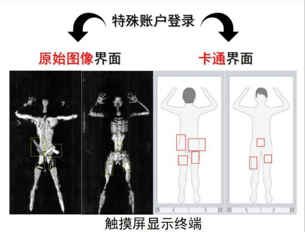 深耕人体安防领域，最快3秒通过安检，芯影科技获680万天使轮融资(图2)