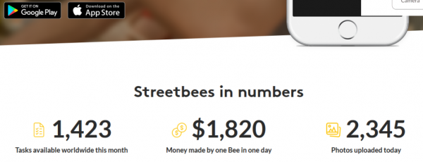 市场研究AI平台Streetbees获1200万美元A轮融资(图3)