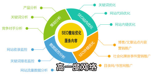 企业网站排名SEO优化之稳定的几大因素(图1)