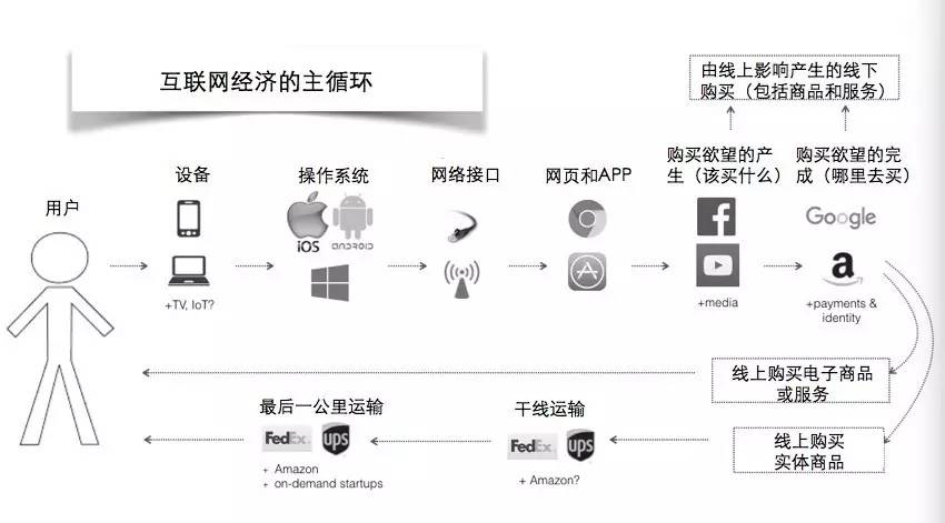 ? 知乎的「野心与终局」(图6)