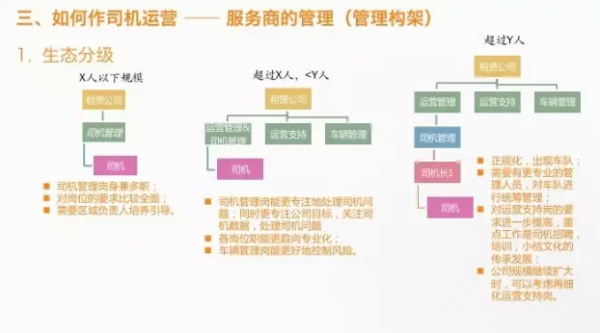 滴滴运营总监:滴滴是如何把补贴、红包、优惠券玩到极致的?(图3) 滴滴运营总监:滴滴是如何把补贴、红包、优惠券玩到极致的?(图3)