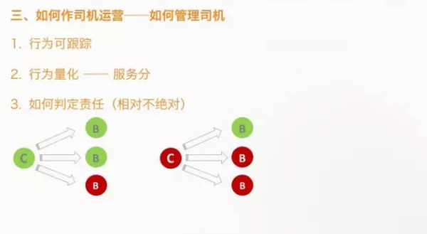 滴滴运营总监：滴滴是如何把补贴、红包、优惠券玩到极致的？(图4)