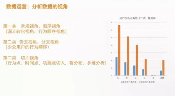 滴滴运营总监：滴滴是如何把补贴、红包、优惠券玩到极致的？(图6)