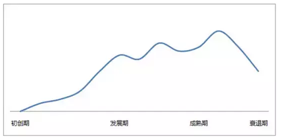 用户运营的6大模型(图5)