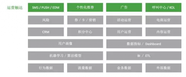 从零开始  构建数据化运营体系(图10)