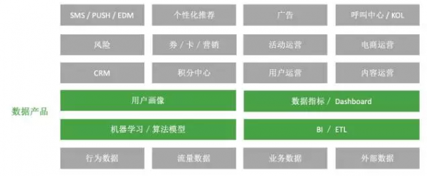 从零开始  构建数据化运营体系(图5)