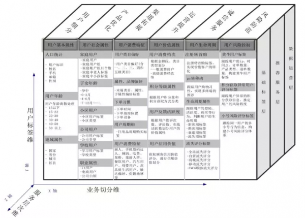 从零开始  构建数据化运营体系(图8)