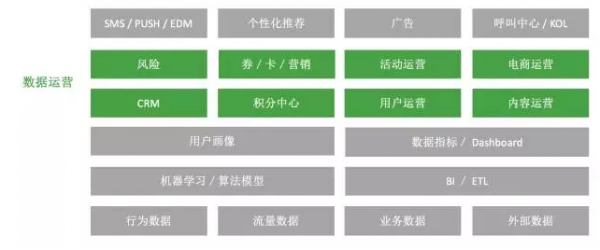 从零开始  构建数据化运营体系(图9)