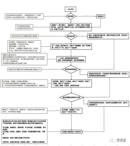 五种思维方式  指导了我的整个运营工作(图2)