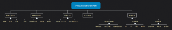 用金字塔原理思维去做好产品运营！(图3)