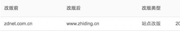 改版工具怎么用 你知道吗?(图1) 改版工具怎么用 你知道吗?(图1)