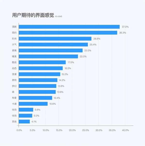 揭秘完整过程！人气过亿的QQ主题是如何设计出来的(图3)