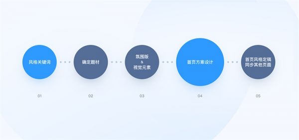 揭秘完整过程！人气过亿的QQ主题是如何设计出来的(图9)