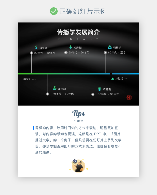 做PPT 超过1000个小时后 总结的实用进阶指南(图5) 做PPT 超过1000个小时后 总结的实用进阶指南(图5)