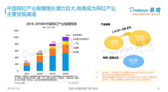网红经济为何如此火爆？(图1)