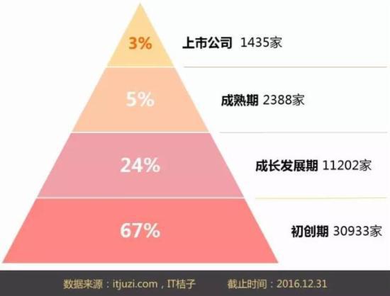 盘点2016年宣布死亡的创业公司做错了什么(图1)