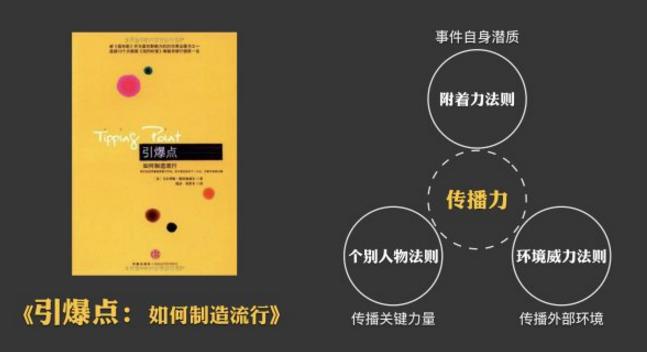 如何运用流行三法则，打造爆款营销活动？(图1)