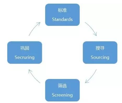4招搞定牛人！腾讯、滴滴、谷歌、Facebook都在用(图1)