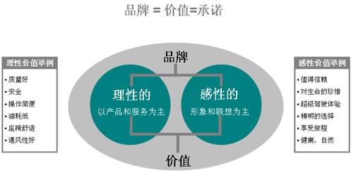 关于产品营销的三十个策略(图1)