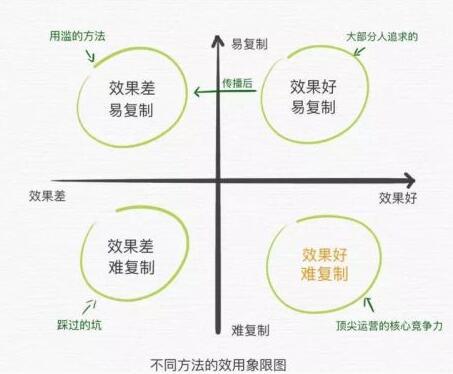 微信公众号还有红利吗？(图1)