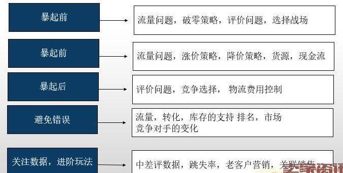 一个成功的卖家告诉你如何玩转淘宝(图1)