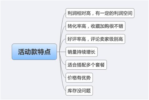 双十二前市场人应该做好这几点准备(图1)